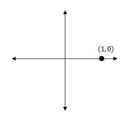 Quadrantal-Angles