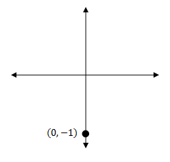 Quadrantal-Angles