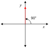 Quadrantal Angle
