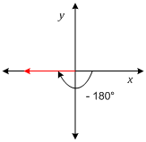 Quadrantal Angle
