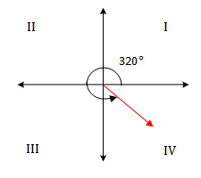 quadrant-angle