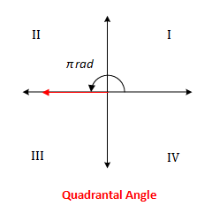 quadrant-angle180