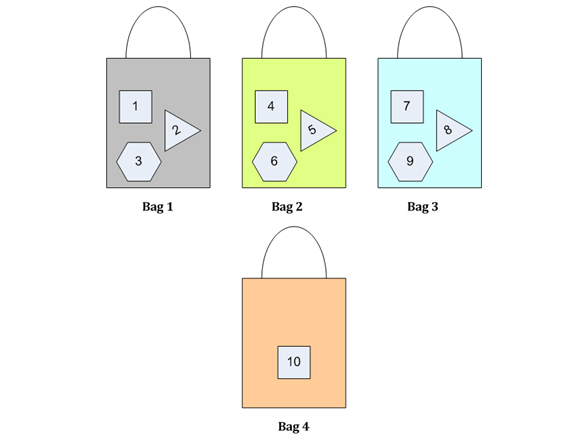 Algebra in Daily usage - Shopping Bag