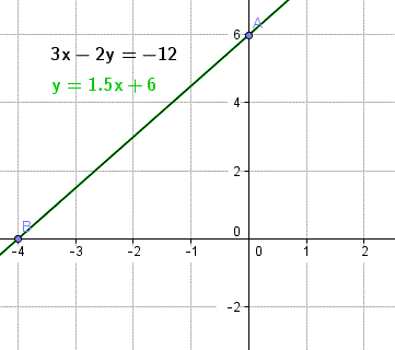 How To Solve Algebra