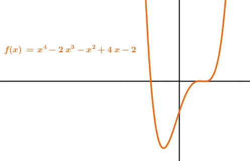 Polynomial of Degree 4