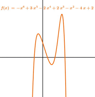 Polynomial of Degree 5