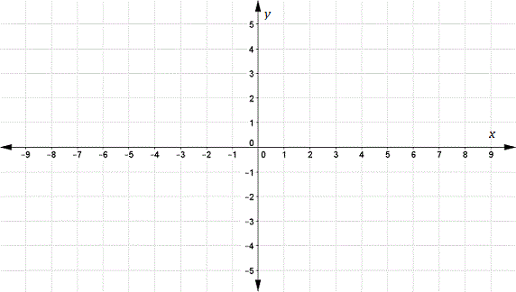 One Variable Linear Equation Graph