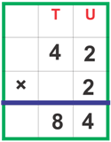Multiplications without carrying over