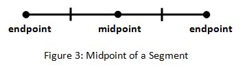 Midpoint