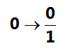 0 is a rational number