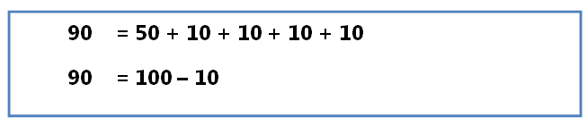 Addition and subtraction equivalents of the 90
